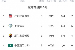 乐鱼官网-中冠：厦门集美诚毅2-1中国澳门U23 厦门壹零贰陆1-1广东蜀地红